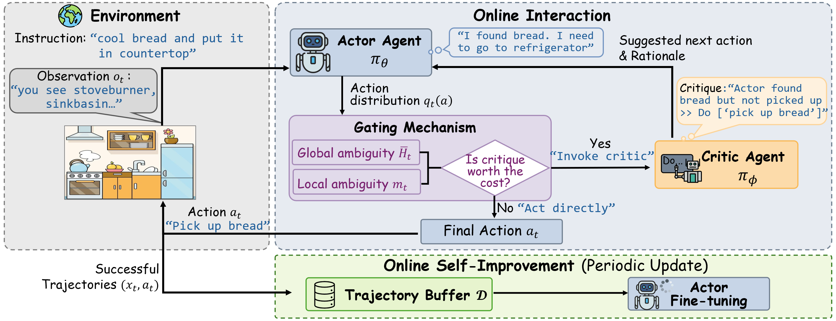 Framework Overview