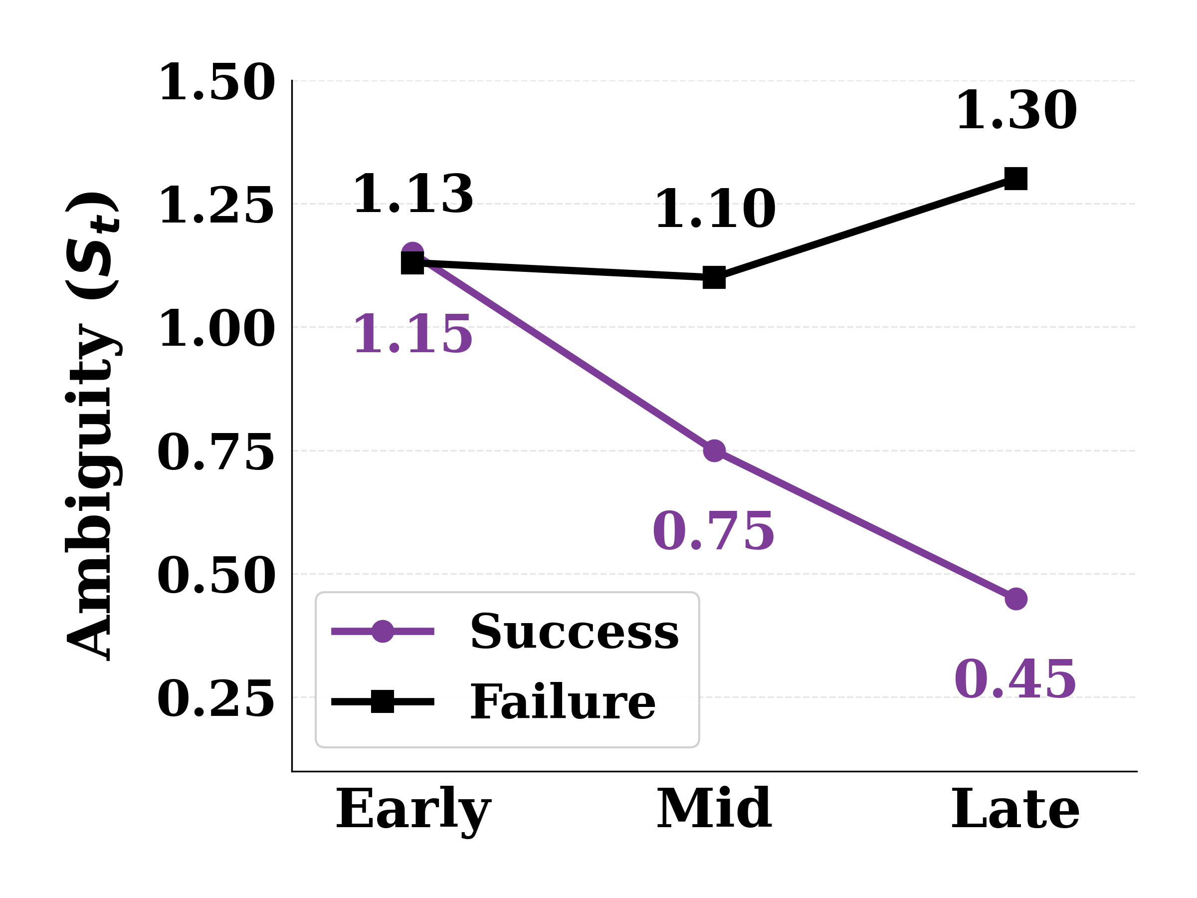 success-cost trade-off