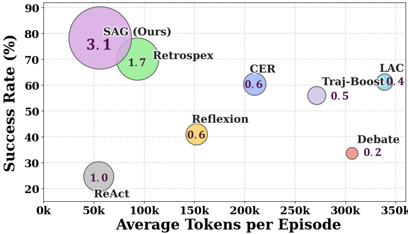 token efficiency